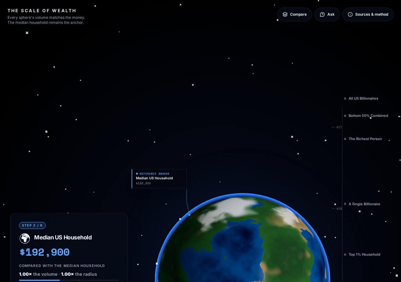 The Scale of Wealth website preview